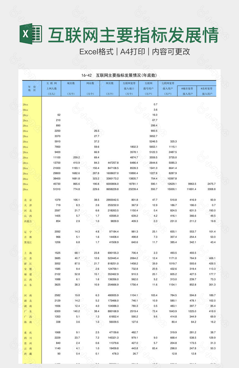 互联网主要指标发展情况