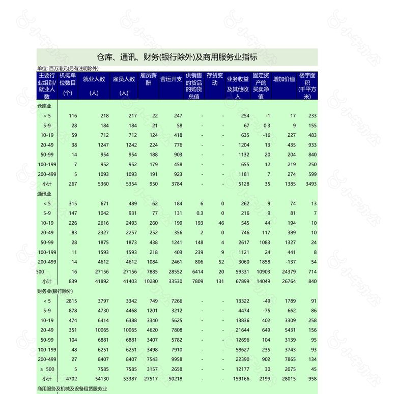 仓库通讯财务及商用服务业指标no.2