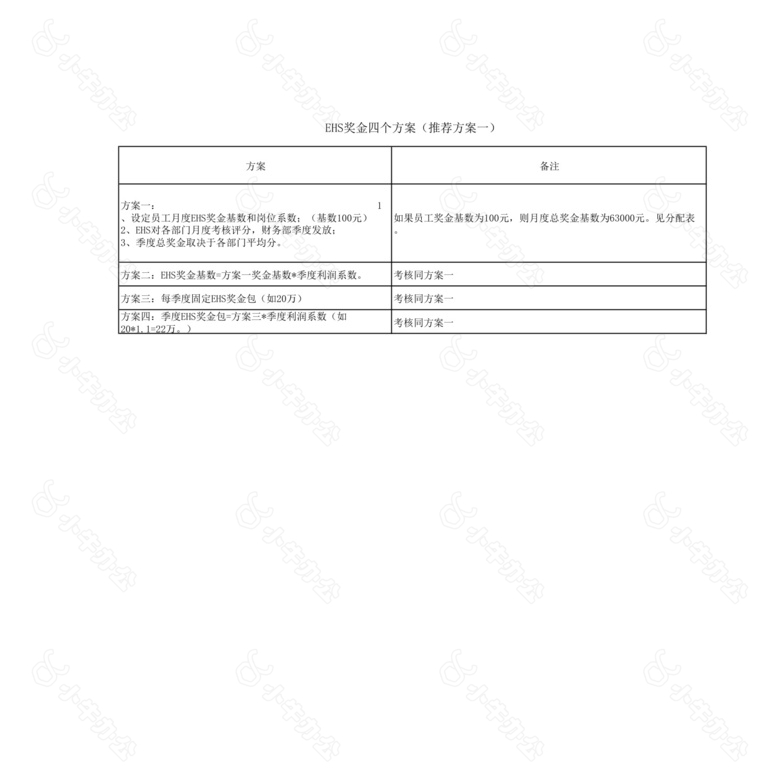 企业公司使用的奖金方案no.2