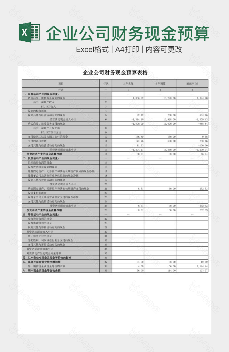 企业公司财务现金预算