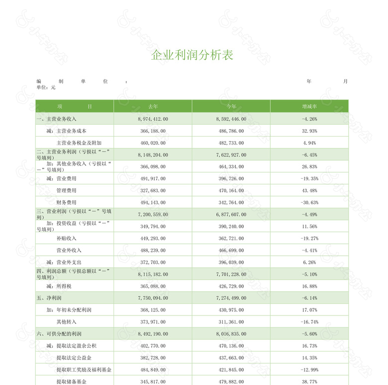 企业各项目利润去年同比分析图表no.2