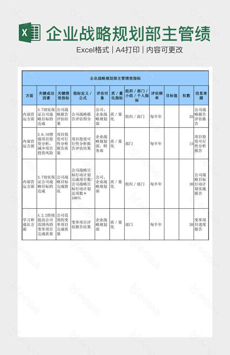 企业战略规划部主管绩效指标