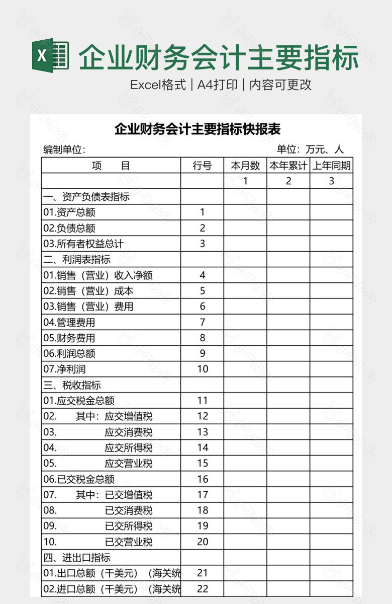 企业财务会计主要指标快报表