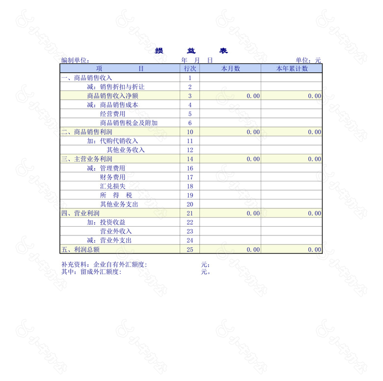 企业资产会计报表no.2