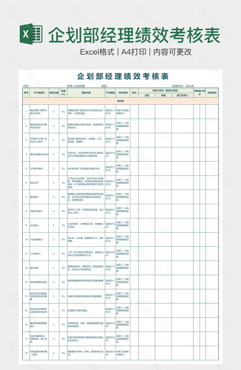 企划部经理绩效考核表