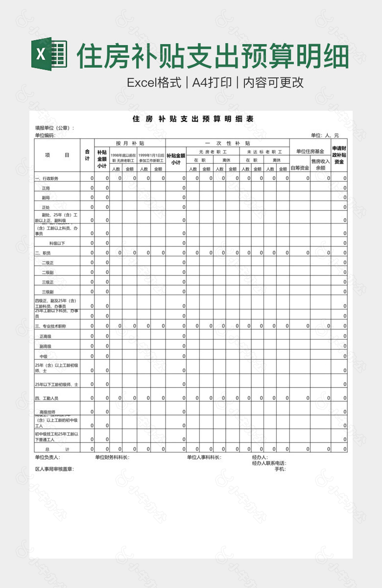 住房补贴支出预算明细