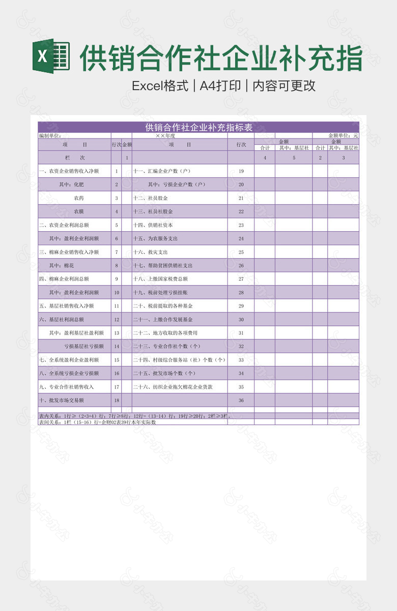 供销合作社企业补充指标表