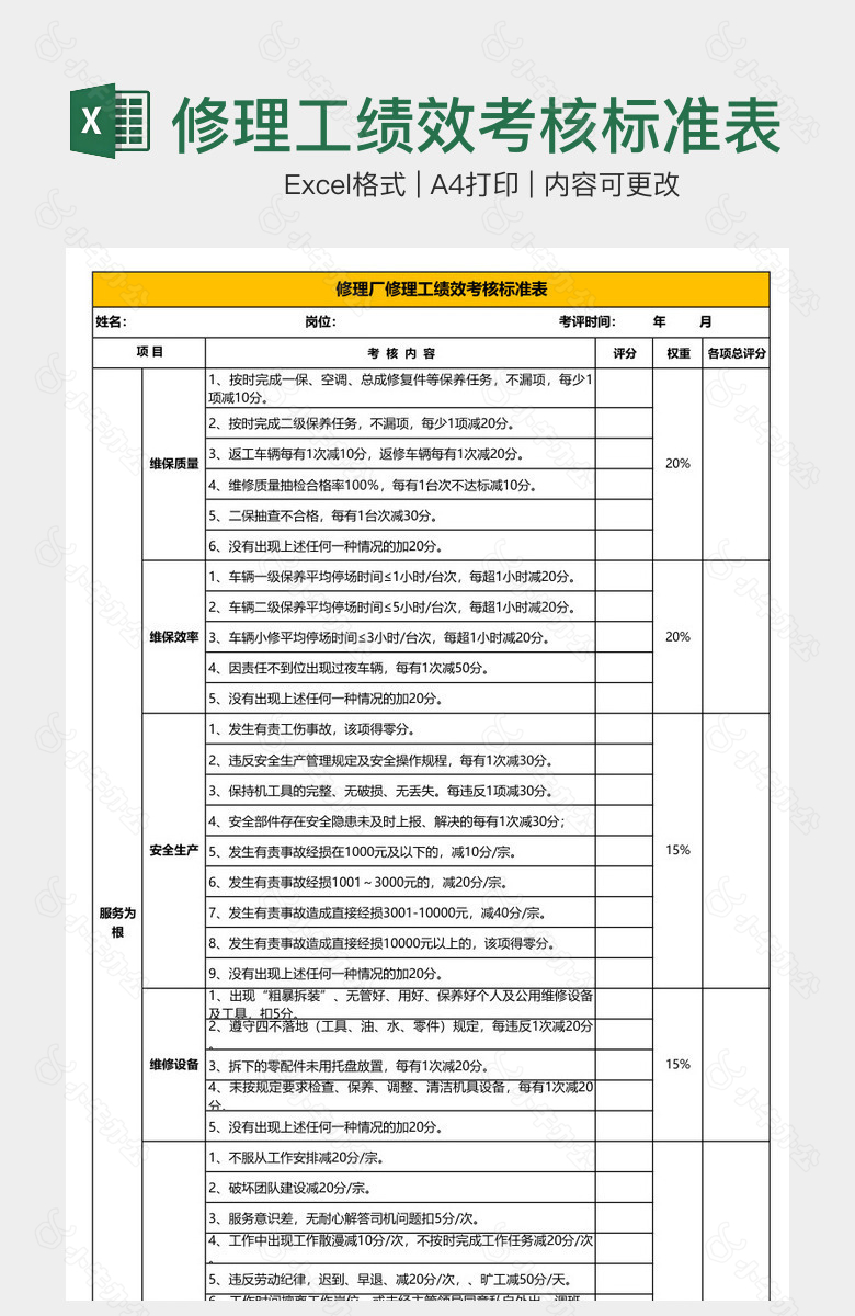 修理工绩效考核标准表