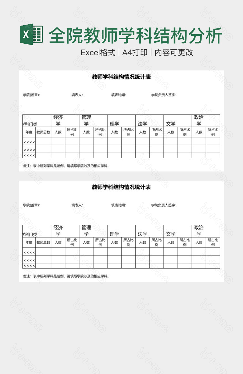 全院教师学科结构分析