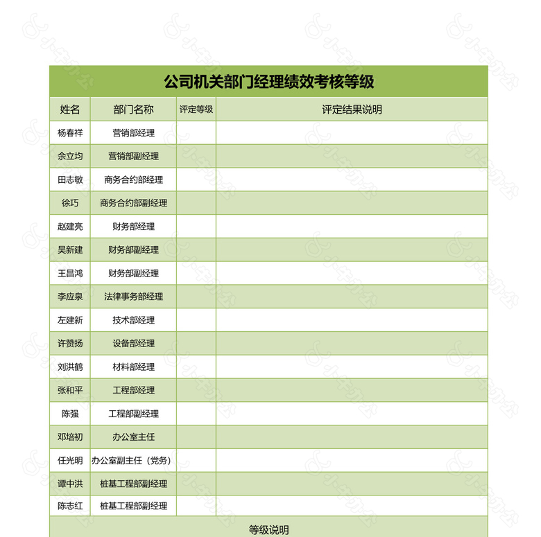 公司机关部门经理绩效考核等级no.2