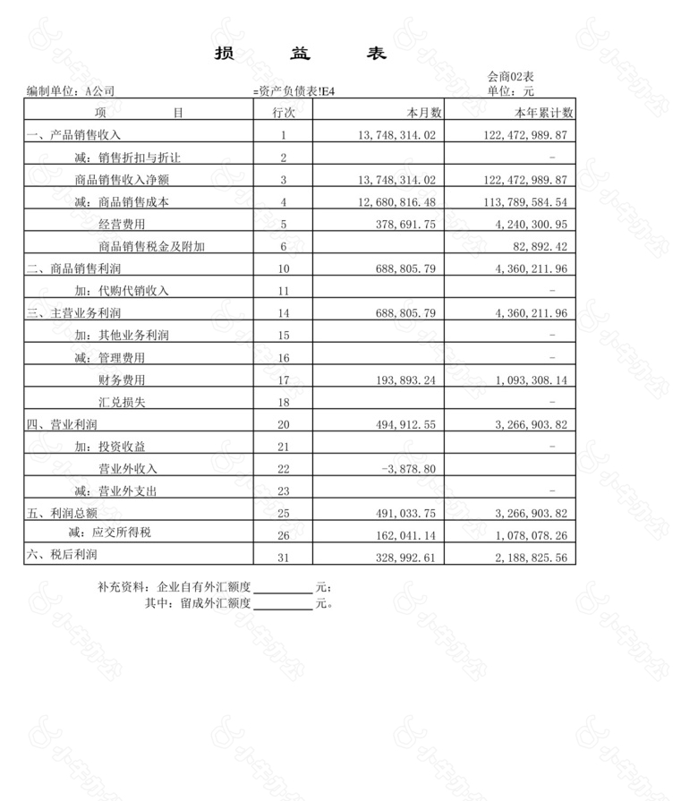 公司现金流量表no.2