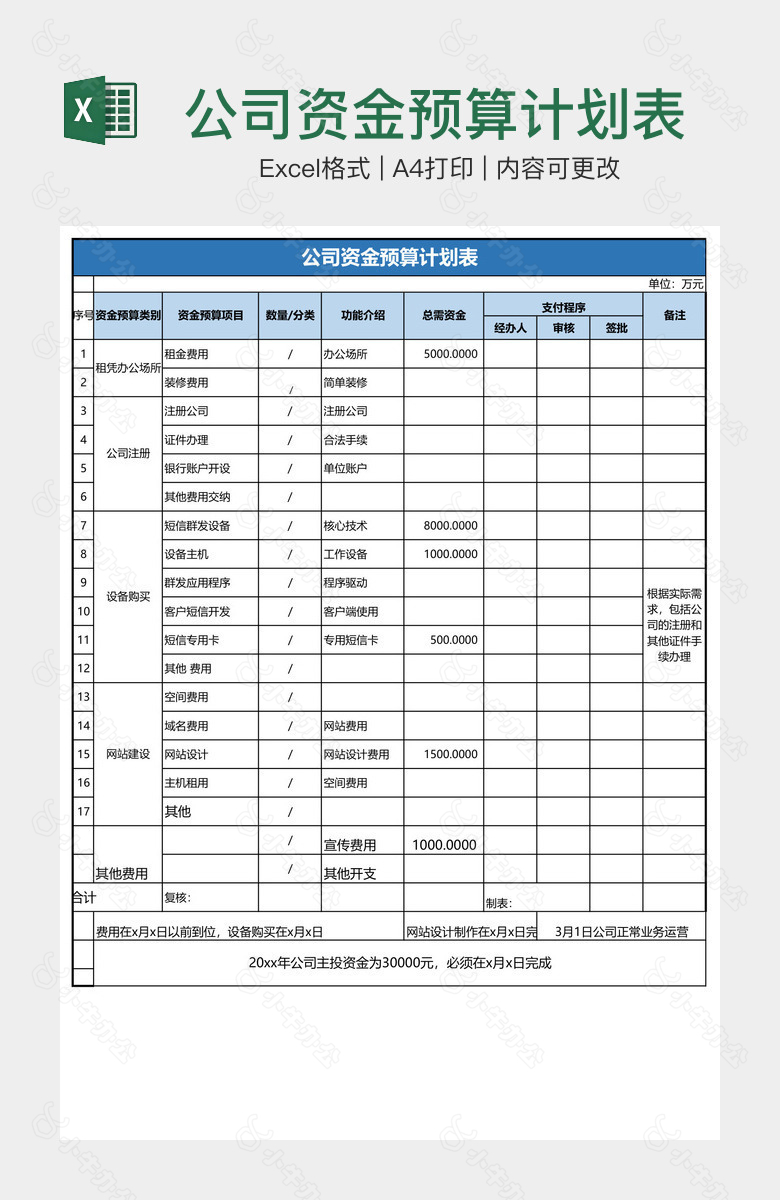 公司资金预算计划表