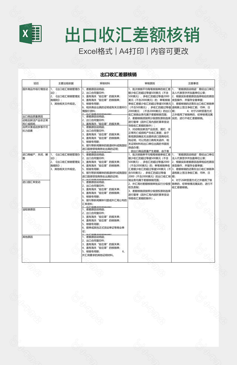 出口收汇差额核销