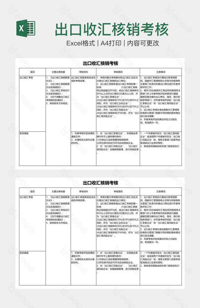 出口收汇核销考核