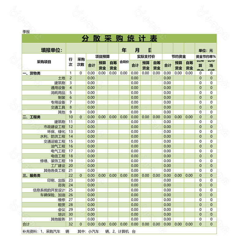 分散采购统计表表no.2