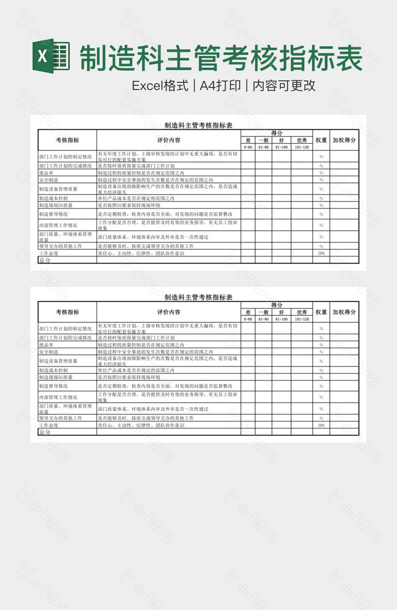 制造科主管考核指标表XLS