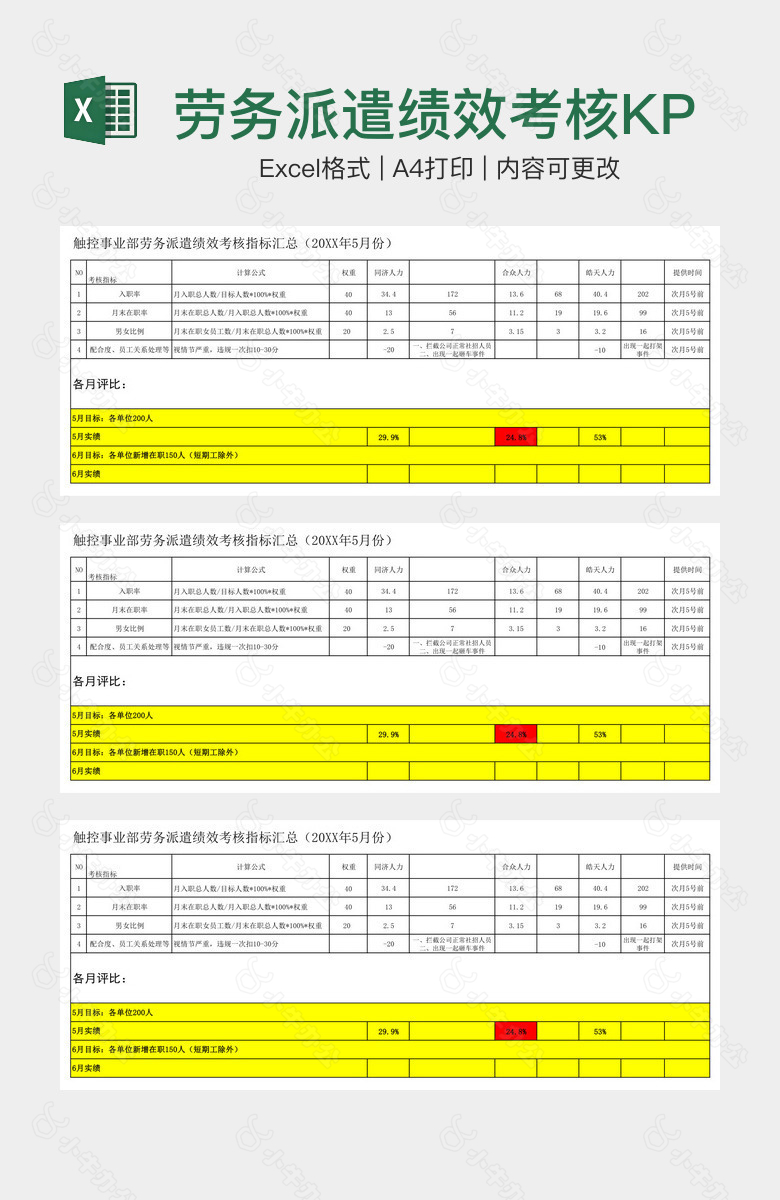 劳务派遣绩效考核KPI20XX年