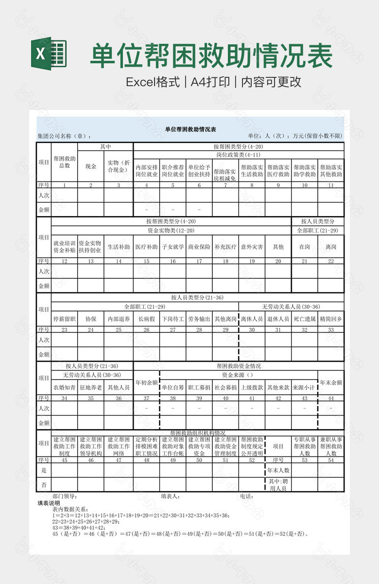 单位帮困救助情况表