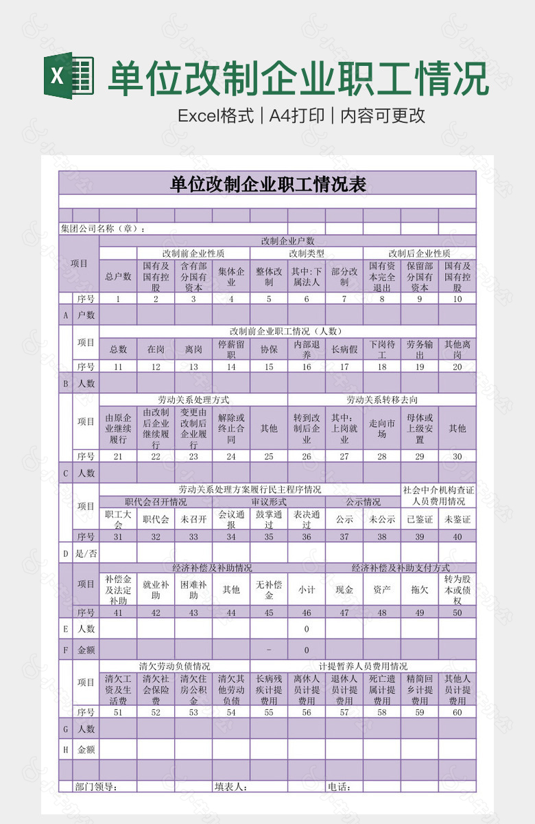 单位改制企业职工情况表