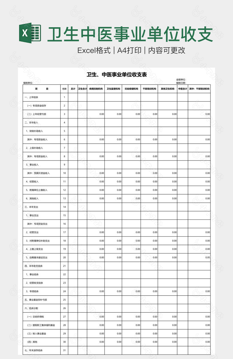 卫生中医事业单位收支