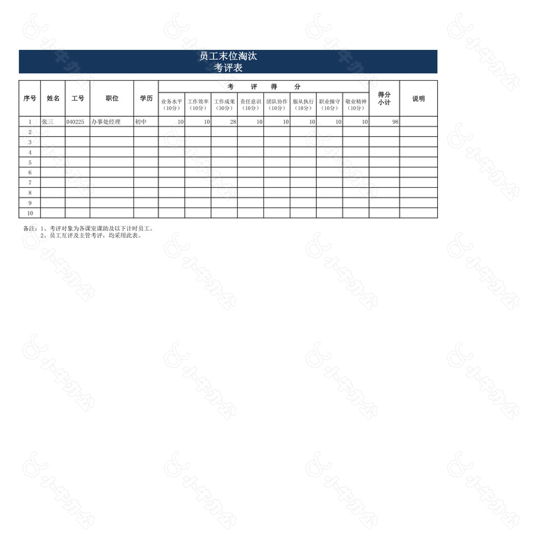 员工末位淘汰考评表no.2