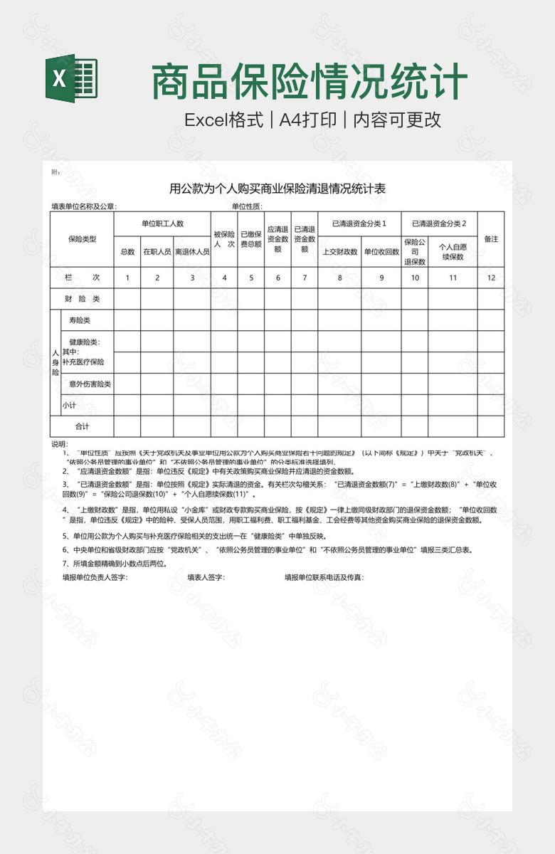 商品保险情况统计