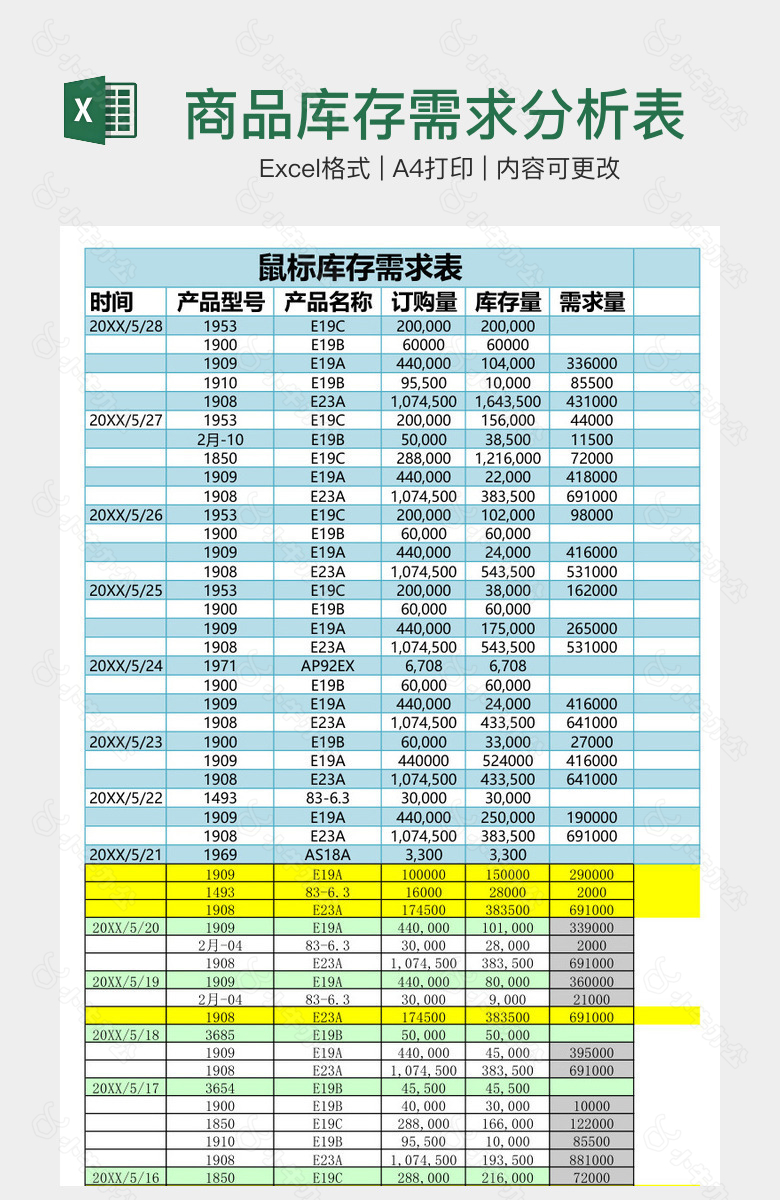 商品库存需求分析表