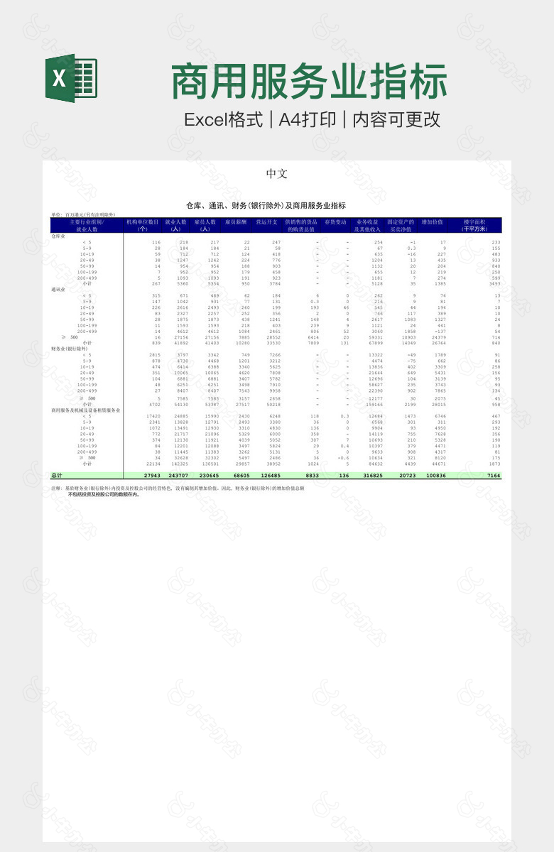 商用服务业指标