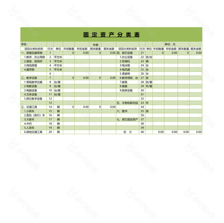 固定资产分类表no.2