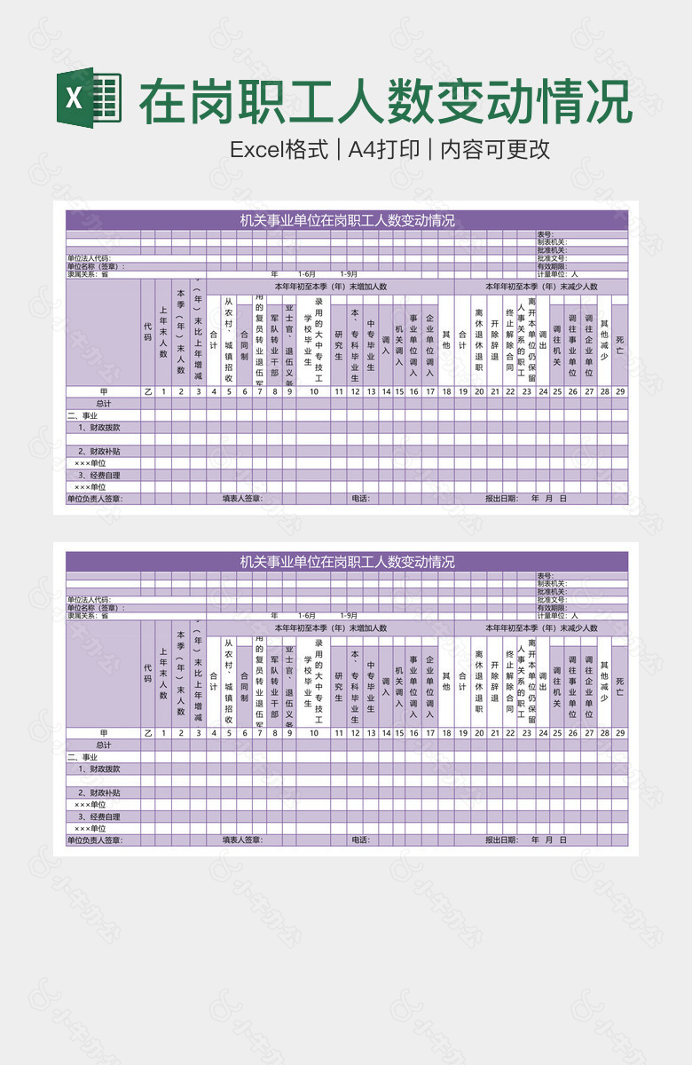 在岗职工人数变动情况