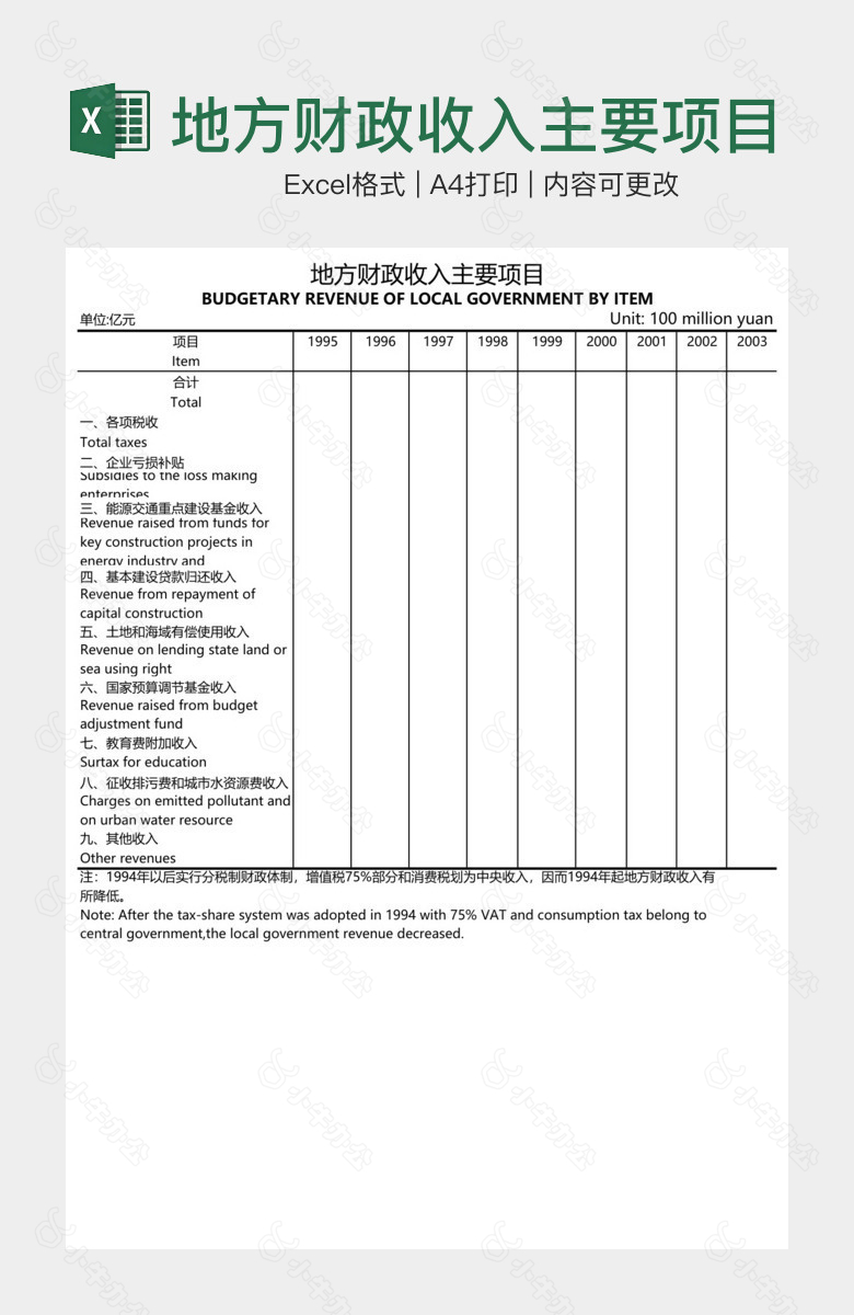 地方财政收入主要项目