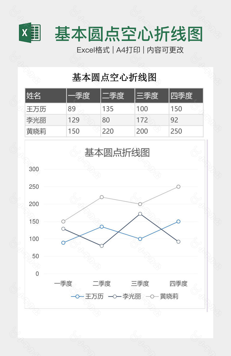 基本圆点空心折线图