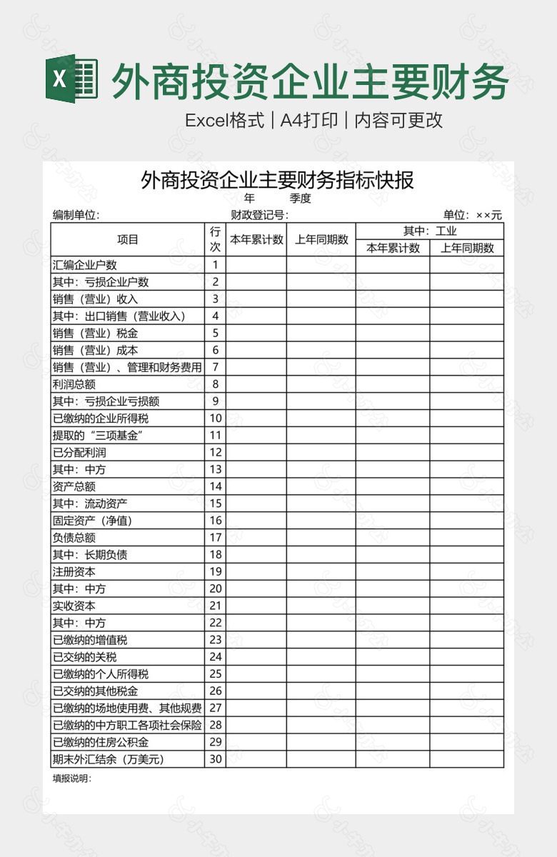 外商投资企业主要财务指标快报