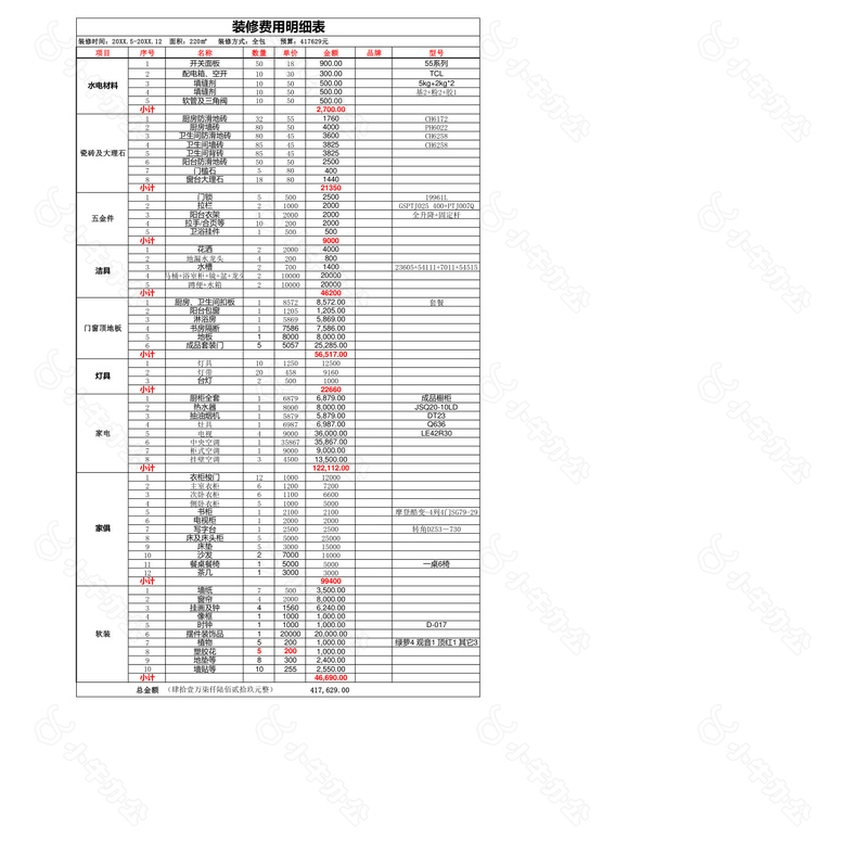 室内装修费用明细表样本no.2