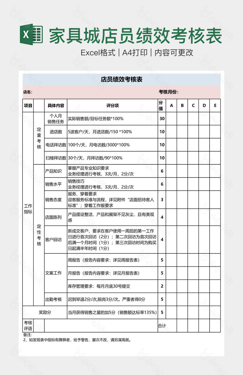 家具城店员绩效考核表