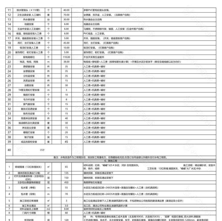 工程报价表范本no.2