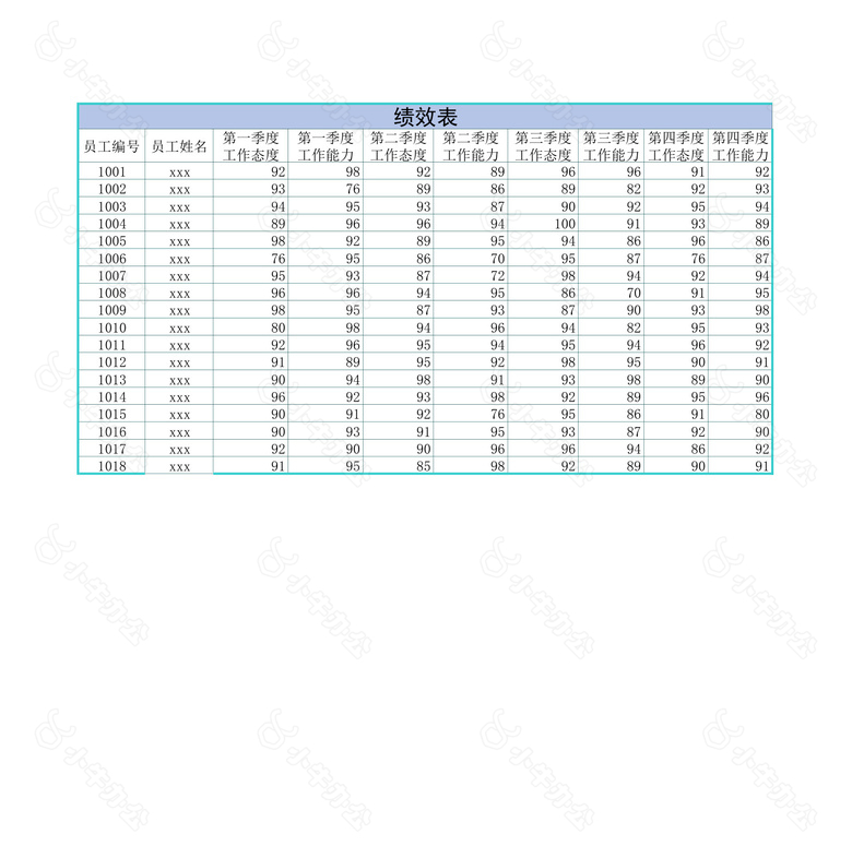 年度考核no.2