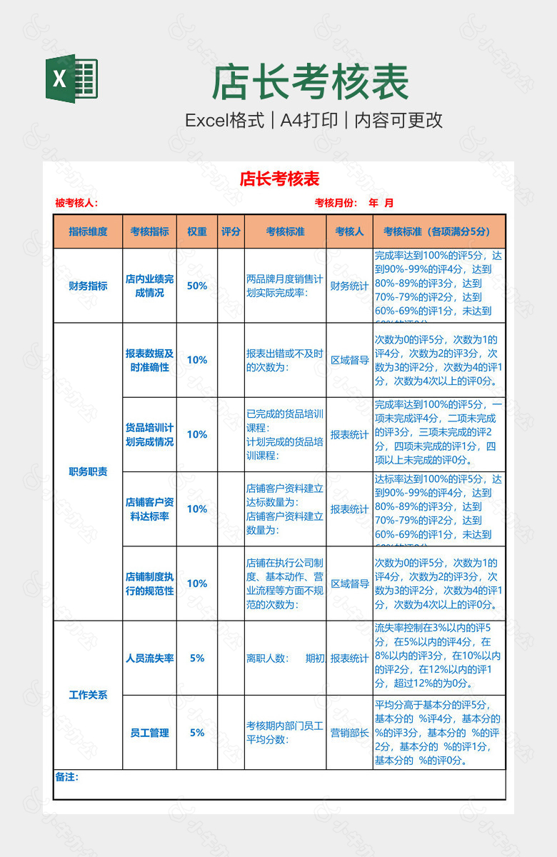 店长考核表