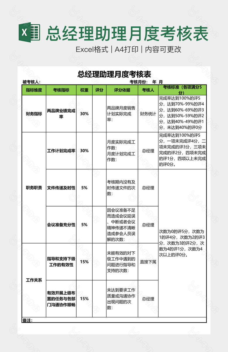 总经理助理月度考核表