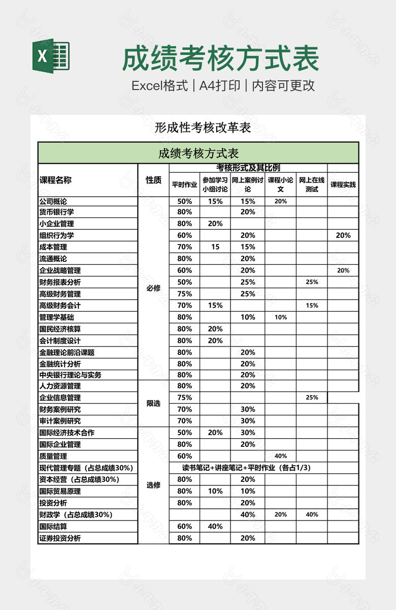 成绩考核方式表