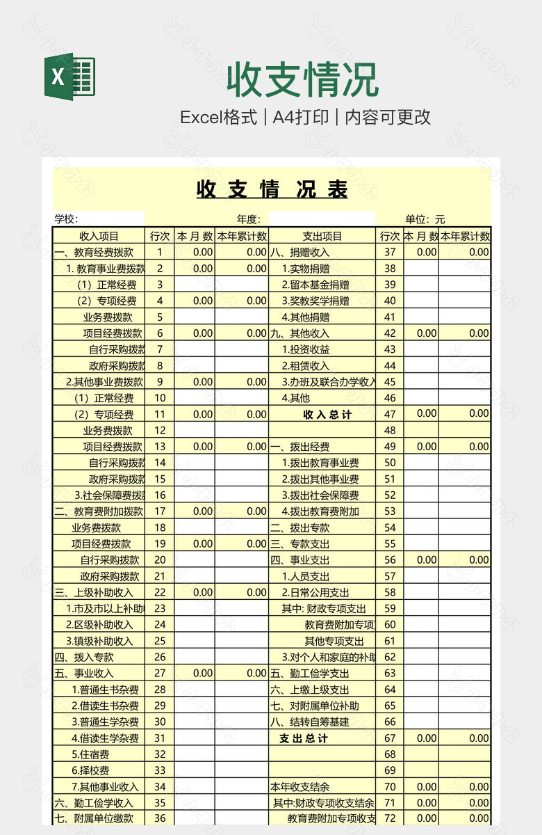 收支情况