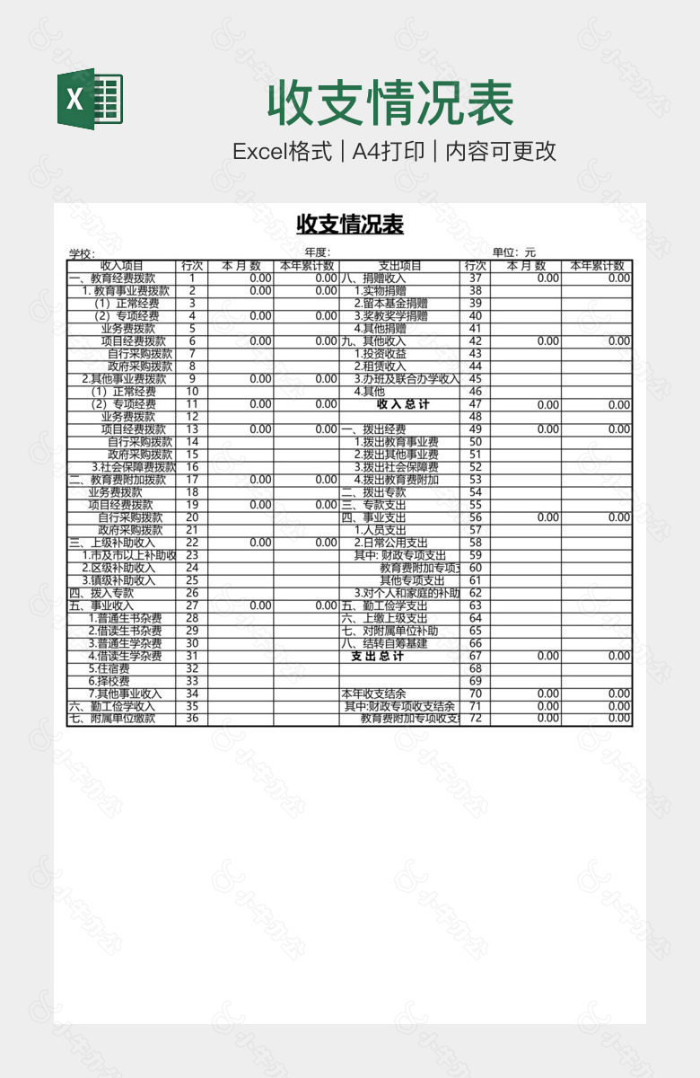 收支情况表