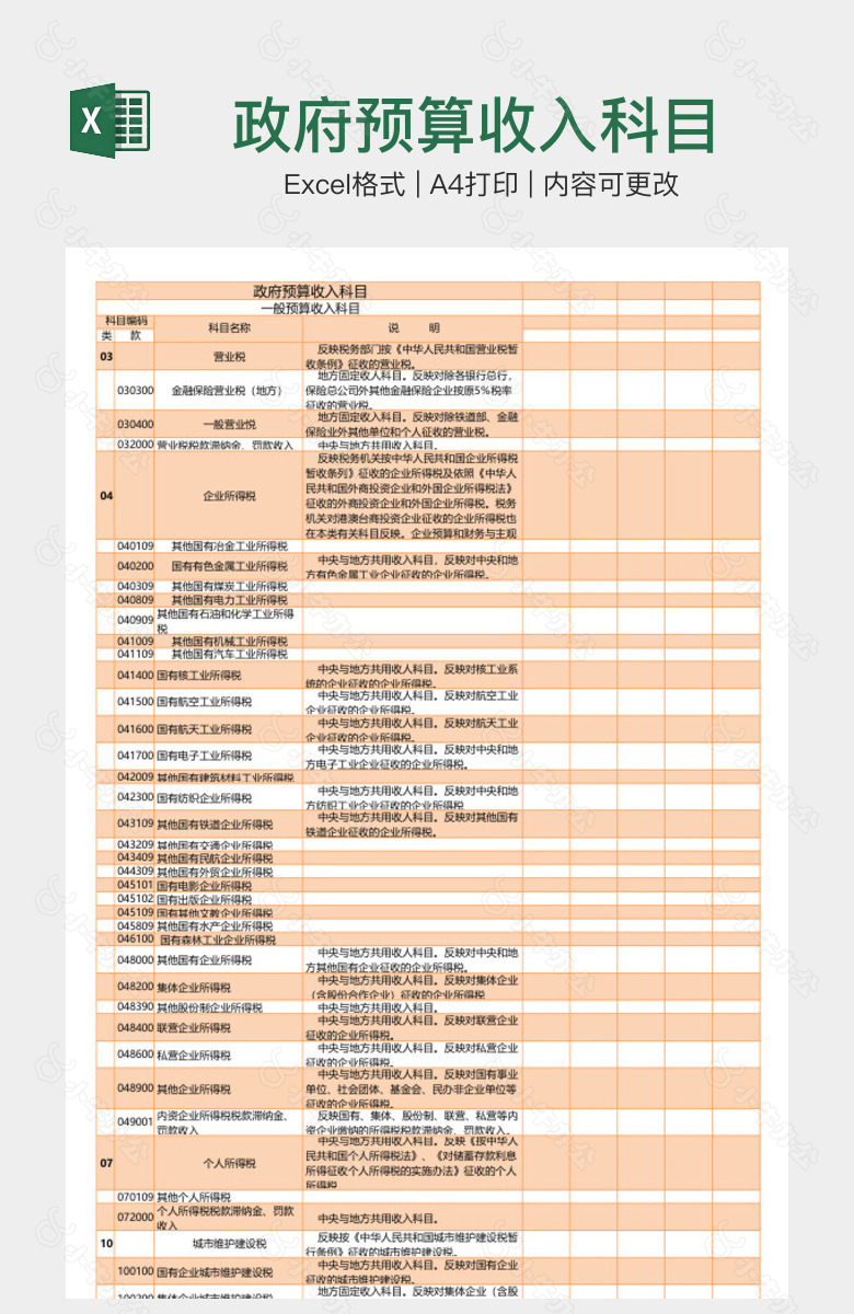 政府预算收入科目