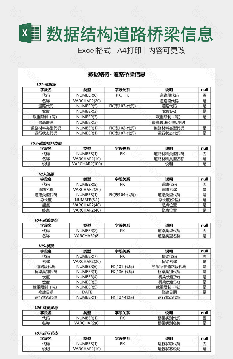 数据结构道路桥梁信息