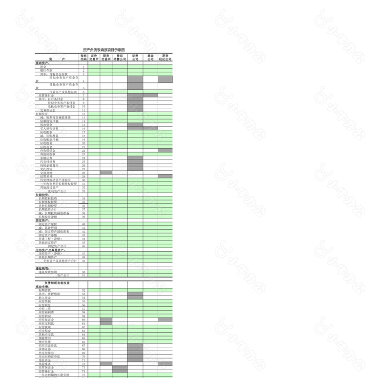 普查表填报说明no.2