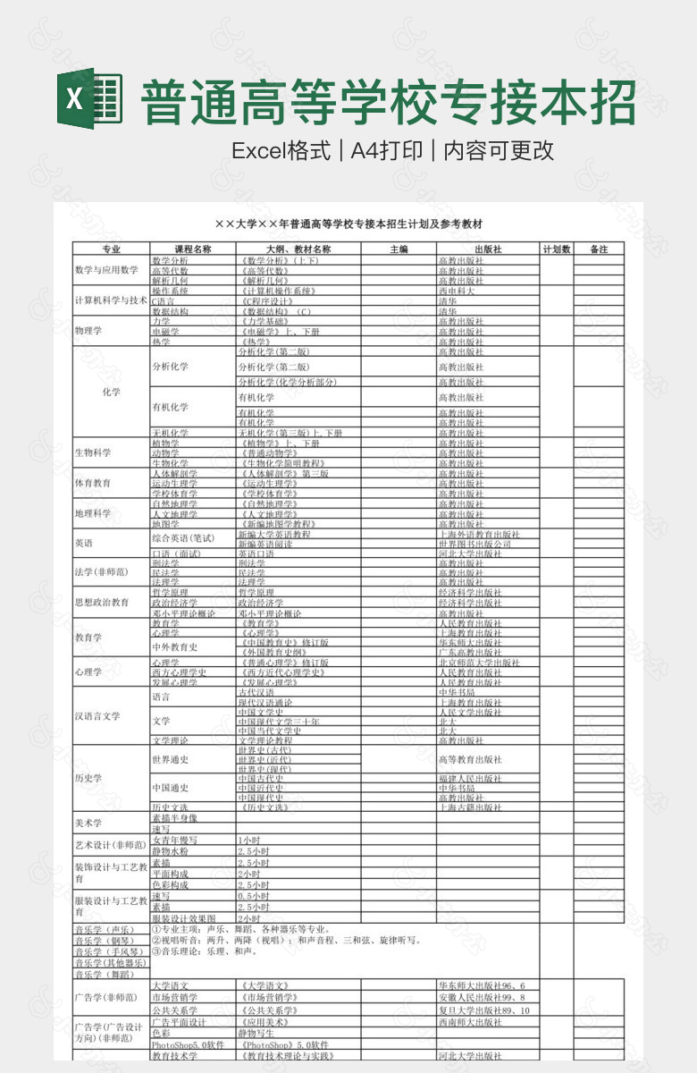 普通高等学校专接本招生计划