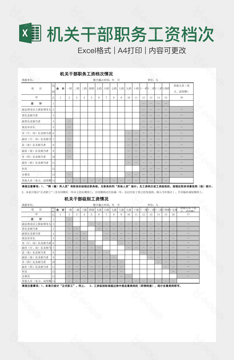 机关干部职务工资档次情况