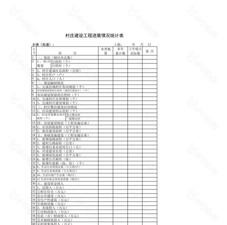 村庄建设工程进展情况统计表no.2