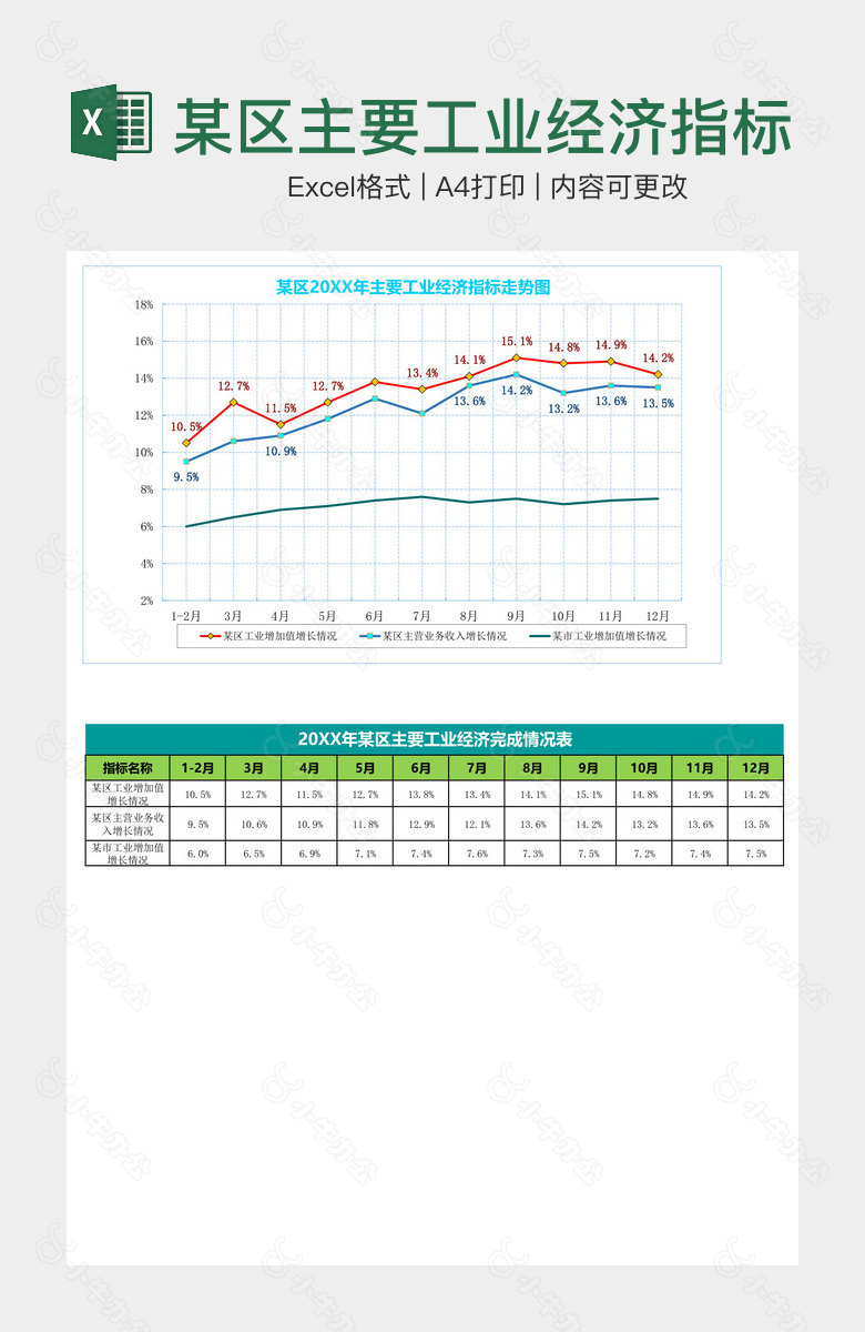 某区主要工业经济指标走势图