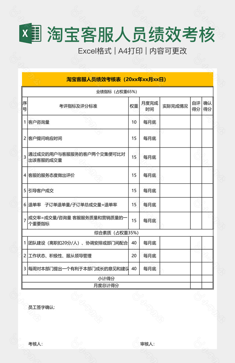 淘宝客服人员绩效考核表